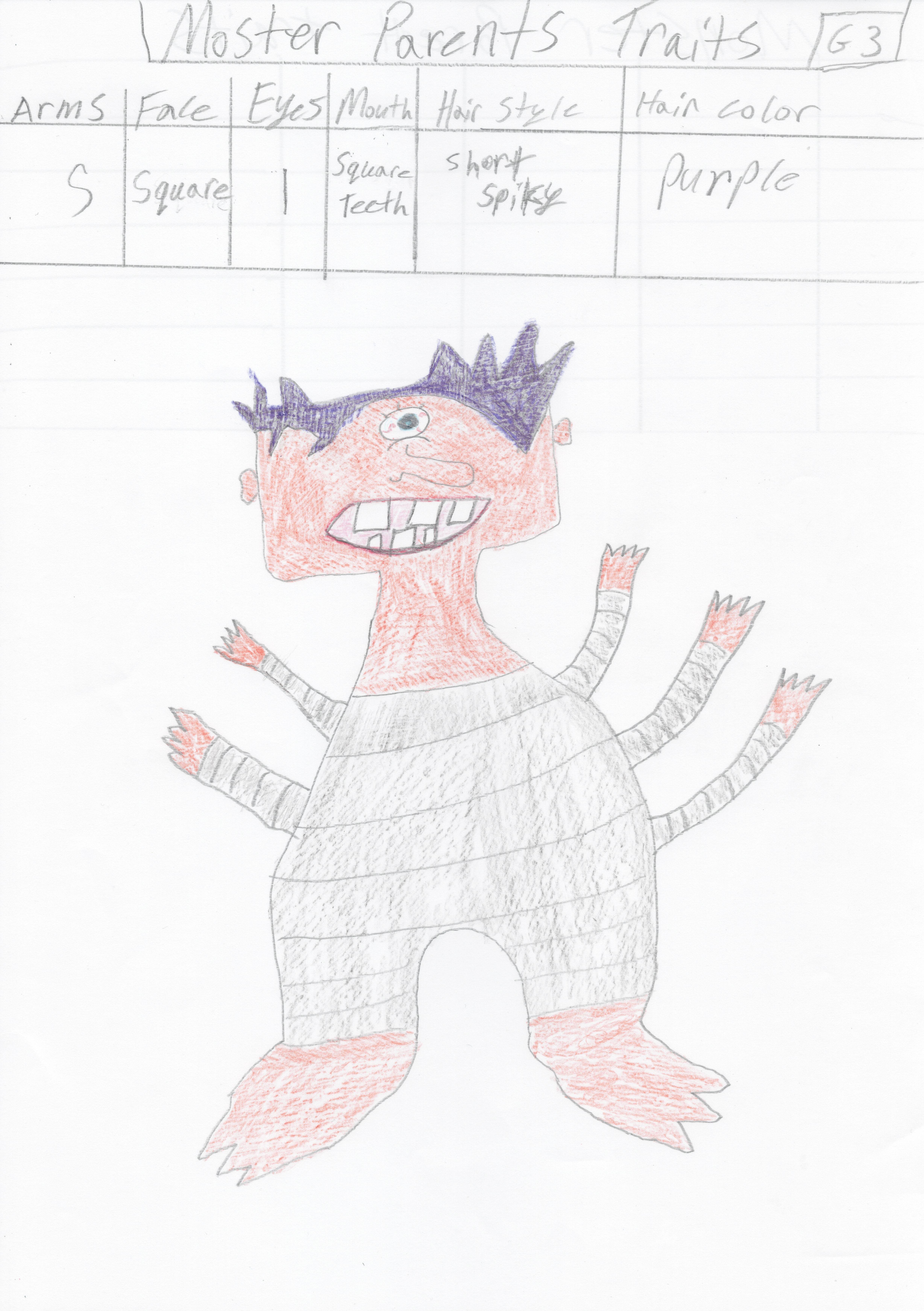 Inherited Traits Activity